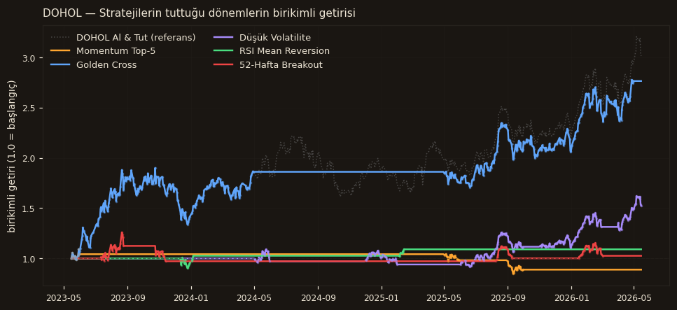 DOHOL strateji karşılaştırma