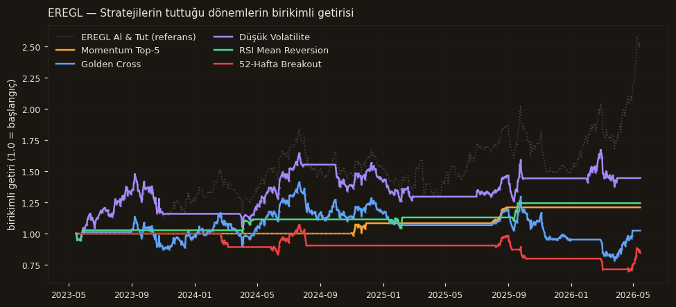 EREGL strateji karşılaştırma