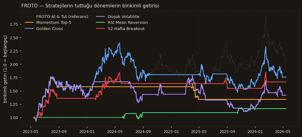 FROTO strateji karşılaştırma