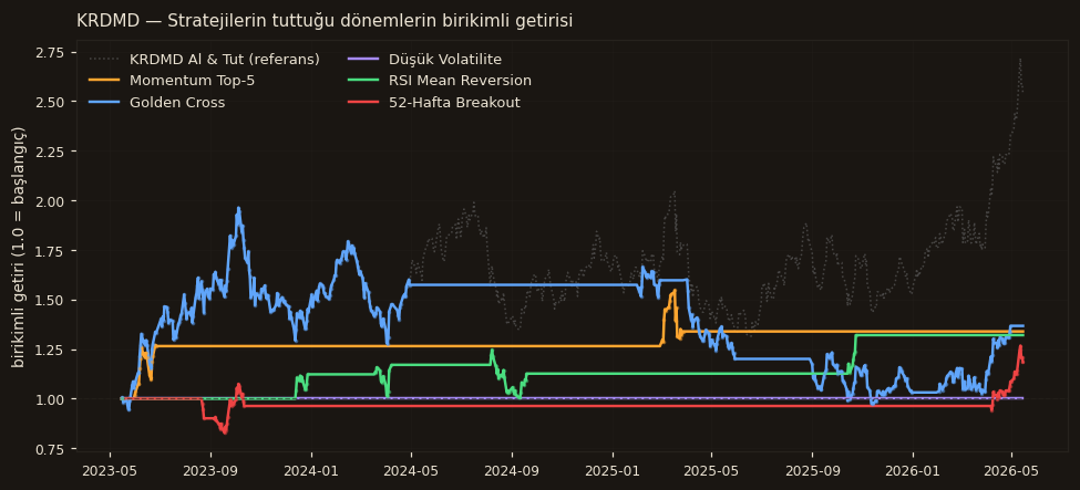 KRDMD strateji karşılaştırma