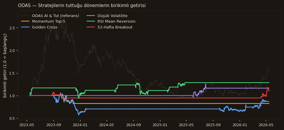 ODAS strateji karşılaştırma