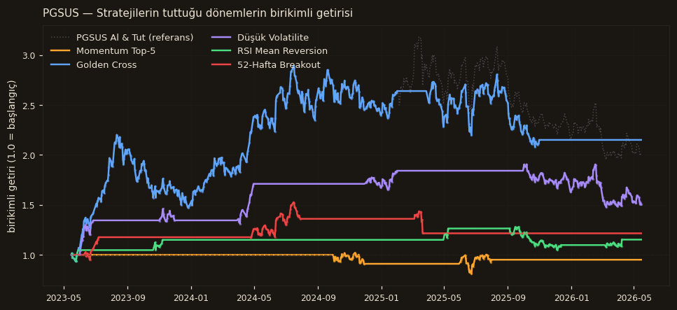 PGSUS strateji karşılaştırma