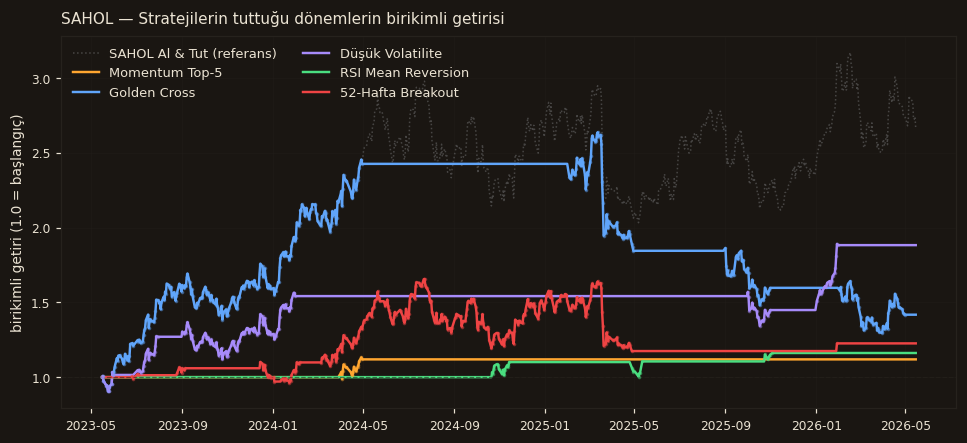SAHOL strateji karşılaştırma