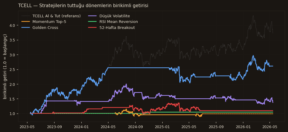 TCELL strateji karşılaştırma
