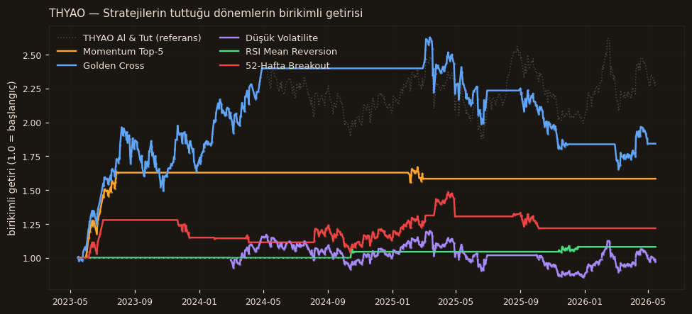 THYAO strateji karşılaştırma