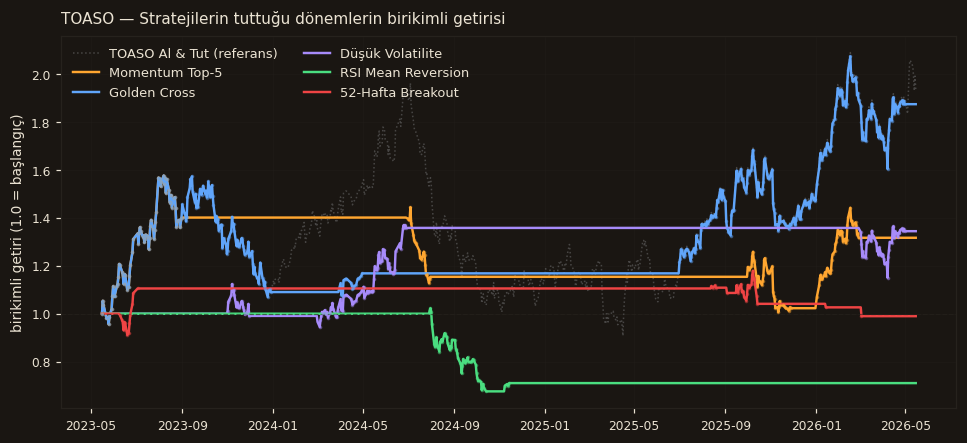 TOASO strateji karşılaştırma