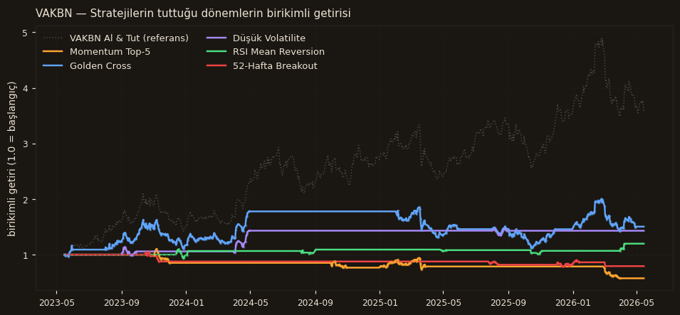 VAKBN strateji karşılaştırma