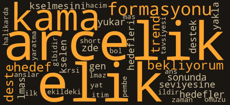 ARCLK kelime bulutu