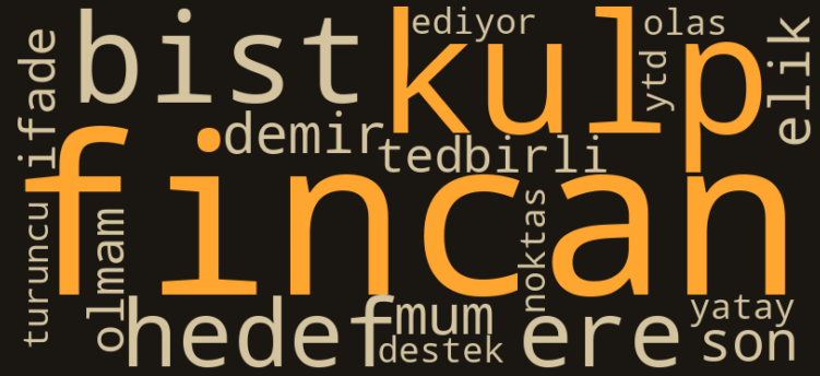 EREGL kelime bulutu