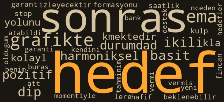 GARAN kelime bulutu