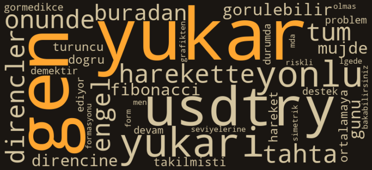 TUPRS kelime bulutu
