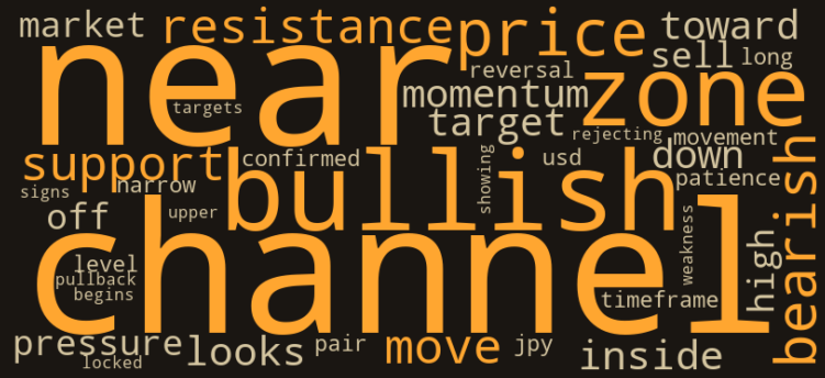 USDJPY kelime bulutu