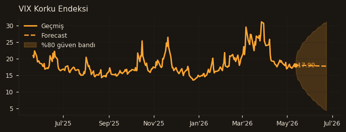 VIX Korku Endeksi