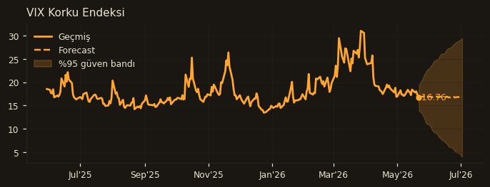 VIX Korku Endeksi