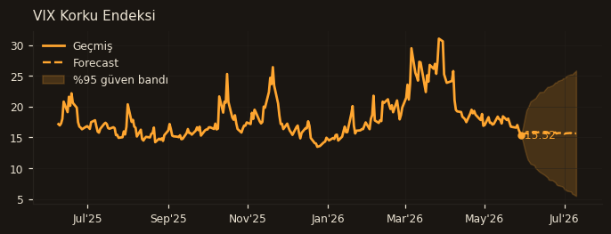 VIX Korku Endeksi