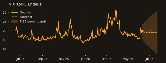 VIX Korku Endeksi