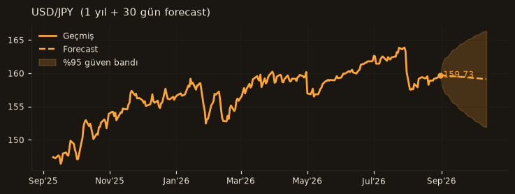 USD/JPY chart