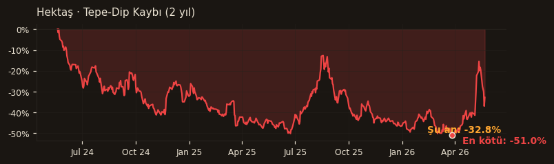 HEKTS drawdown