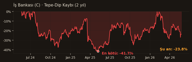 ISCTR drawdown