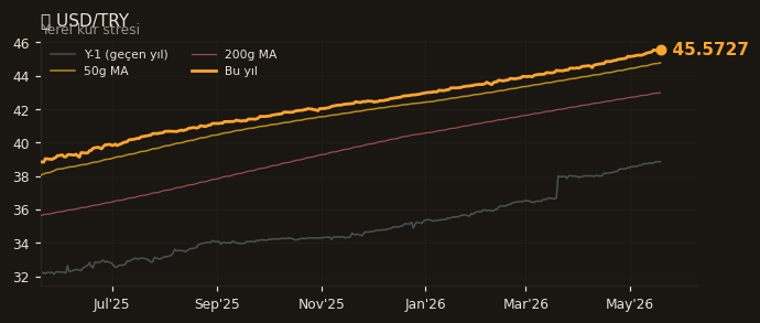 💵 USD/TRY
