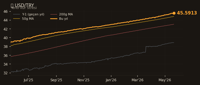 💵 USD/TRY