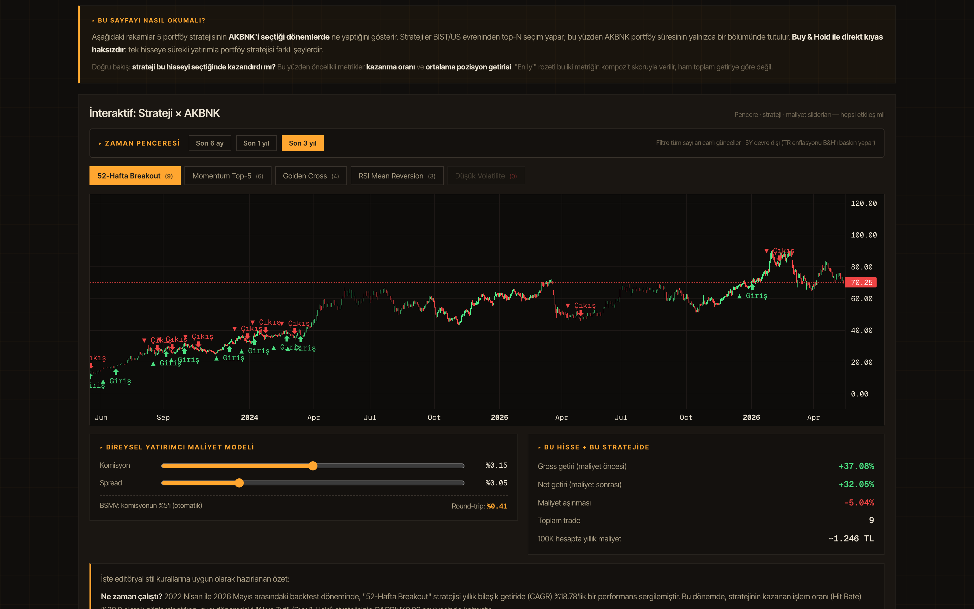 Hisse Bazlı Backtest
